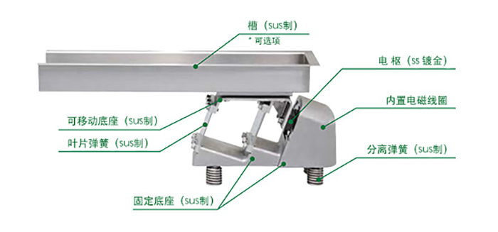 GZV微型電磁振動給料機(jī)結(jié)構(gòu)
